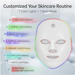 Masque facial de luminothérapie pour le rajeunissement de la peau